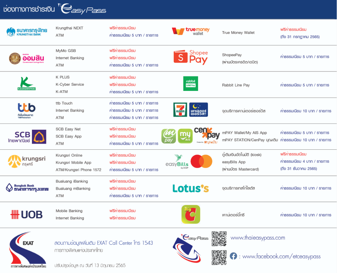 บัตร Smart Card ของ Easy Pass