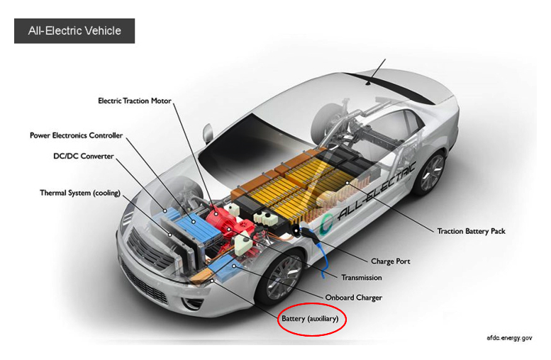 Lead Acid Battery ที่ใช้ในรถ EV