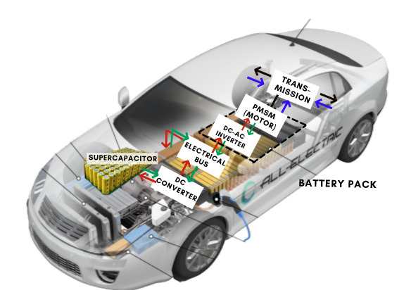 ตำแหน่งของ Supercapacitor