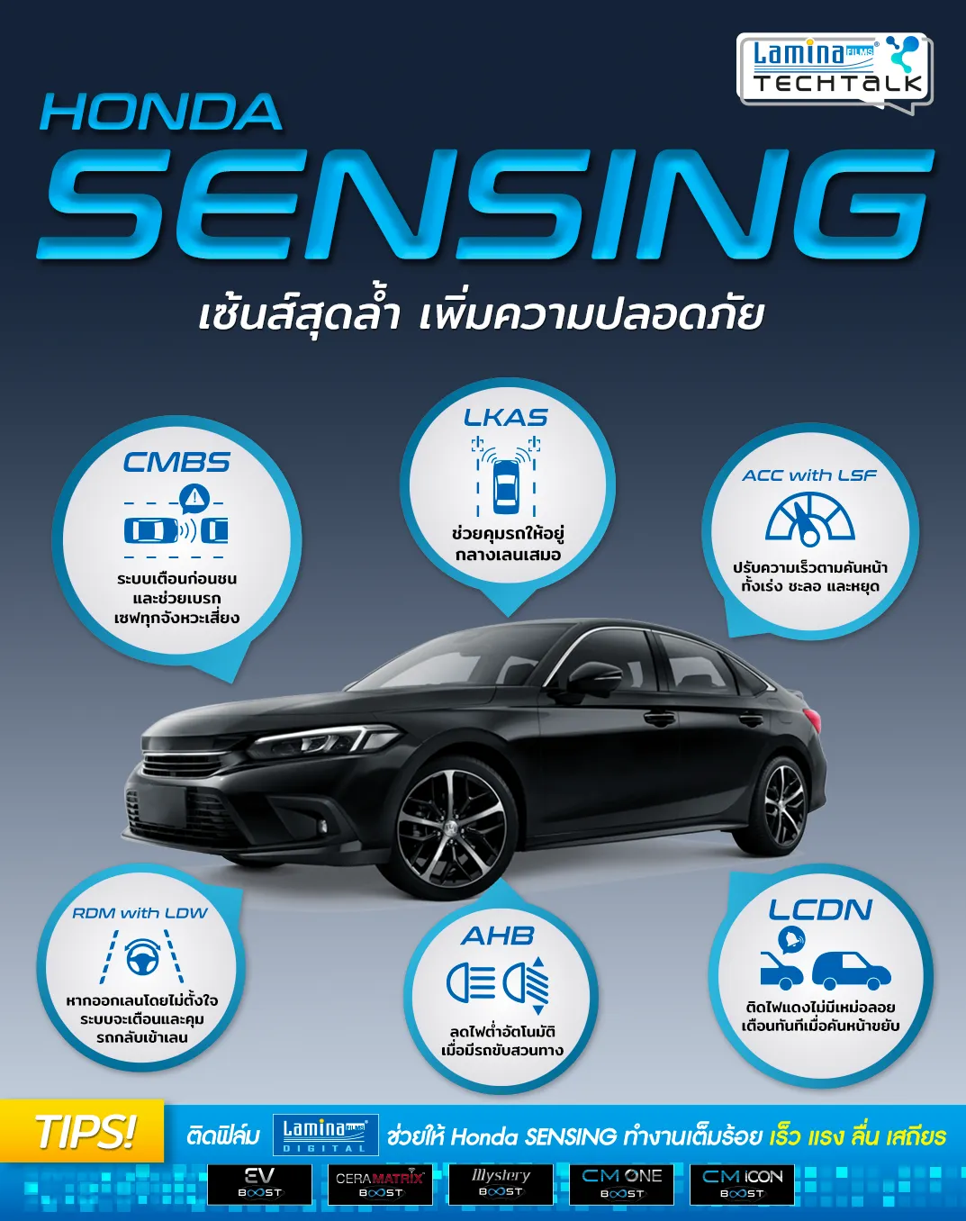 Honda Sensing