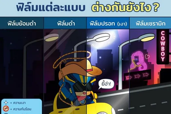 ฟิล์มแต่ละแบบ ต่างกันยังไง?